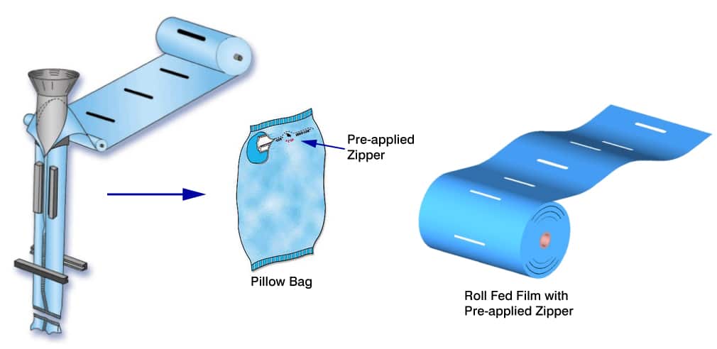 Maxpack Packaging Technology for Innolok & EZ Stand Pouches